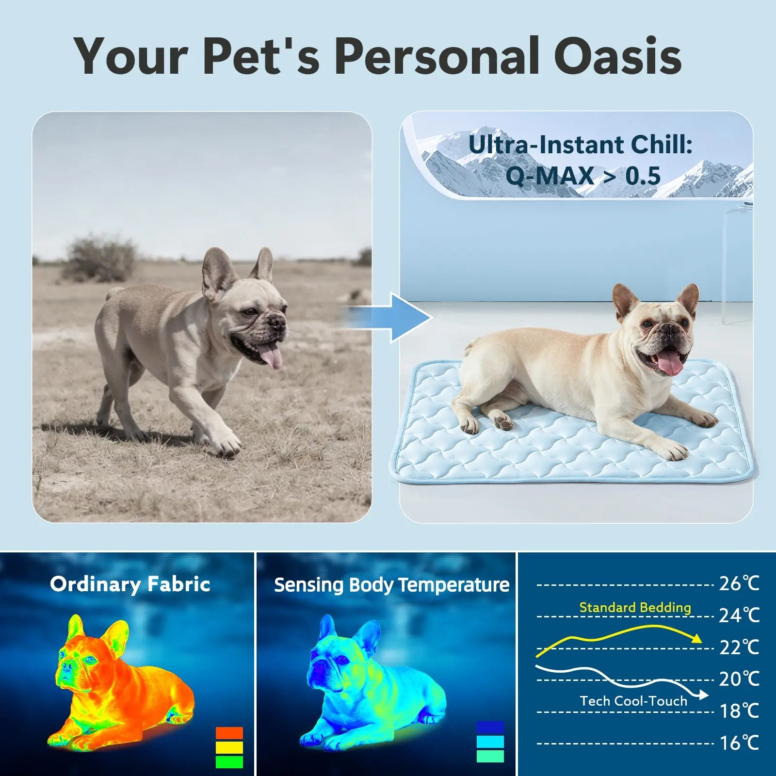 MIXJOY Pet Cooling Mat | Q-Max 0.5+ Instant Chill, Anti-Slip, Machine Washable — 4 Sizes for Dogs & Cats, Indoor, Outdoor & Travel Use